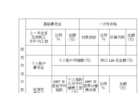 退休待遇核定当天可以办完吗