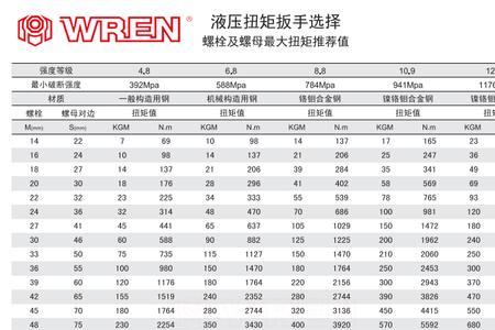 m10螺丝外径对照表