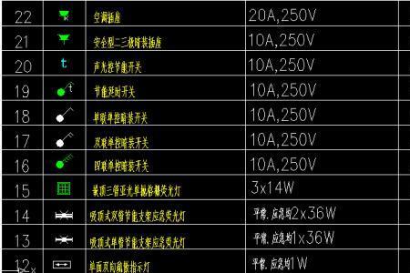 水电图纸符号2是什么意思