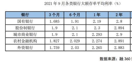 大额存单整存整取利率怎么算