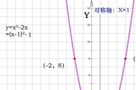 y等于负二x平方的图像