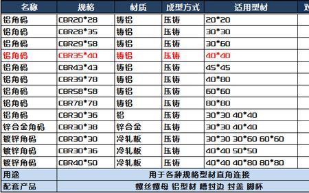 32脚码是多少厘米