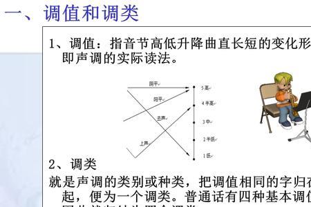 以前以的声调