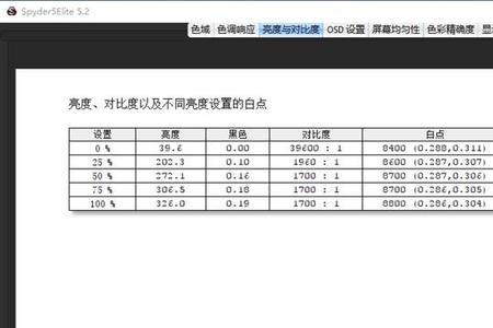 人眼相当于多少hz刷新率