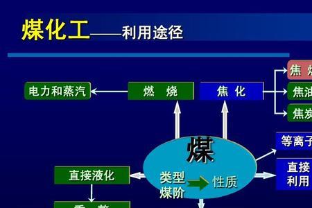 化工原料之母是煤吗