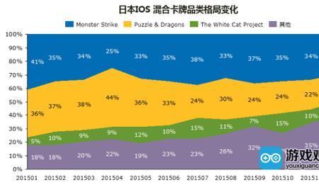 品类市场份额怎么查