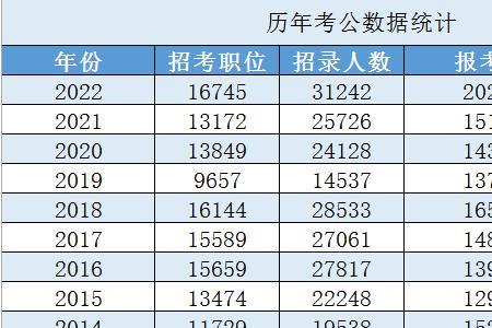 智能物联专业可以报考公务员吗