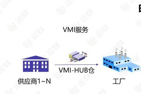 rdc仓库什么意思