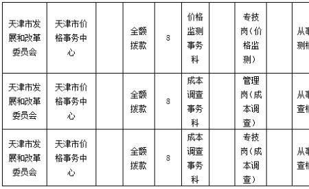 国企技术岗和管理岗的区别