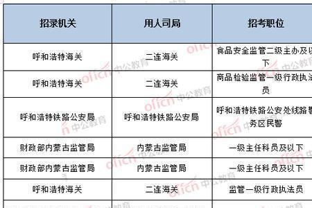 如何快速查询国考职位竞争比