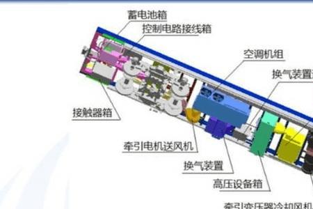 高铁系统的五个组成元素