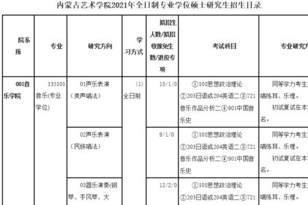 内蒙古艺术学院最好专业