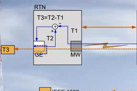 ieee network是啥级别