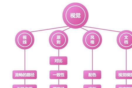 客户体验五大维度