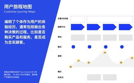 tob协同是什么意思