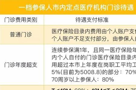 医保卡30万可以报销多少