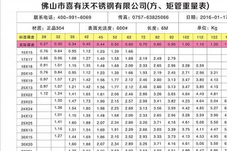 300mm圆管重量计算公式表格