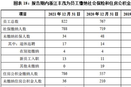 如何查看宁波企业参保人数