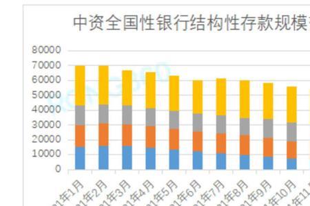 2022锦州银行结构性存款安全吗