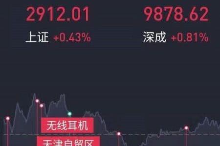 大盘异动是什么意思