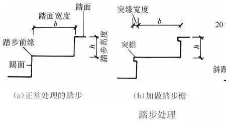 pc楼梯安装怎样计算标高