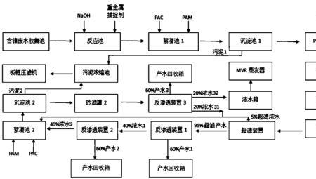 污水处理反渗透浓水比例