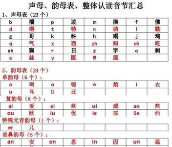 quan的声母韵母怎么分