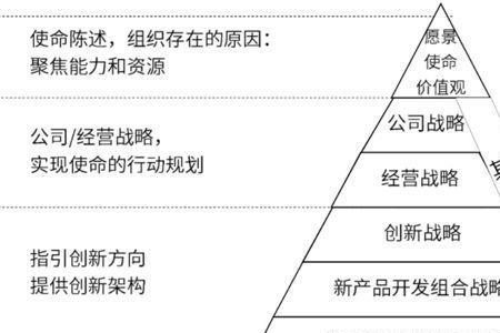 战略与谋略的意思区别