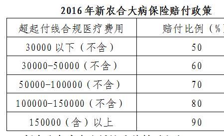 新农合一年能报多少钱