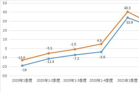 统揽全局还是总揽全局