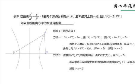 离心率为0是什么意思