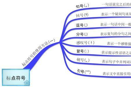 称呼后面用什么标点符号