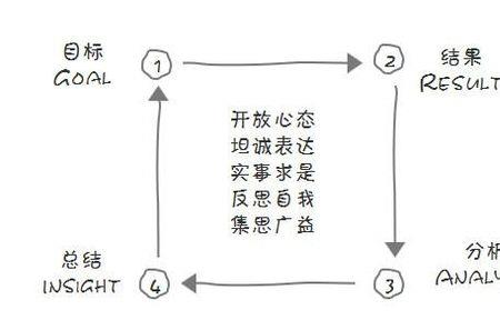 万法同源殊途同归意思