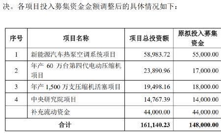 定增募资是什么意思