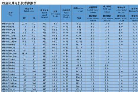 粉尘防爆电机等级划分标准