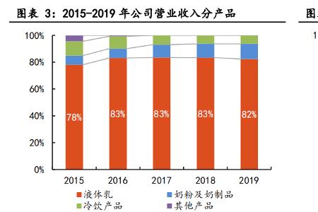 营收比是什么