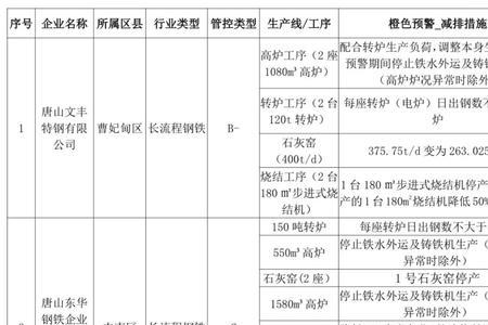 钢铁企业a级几年一评审