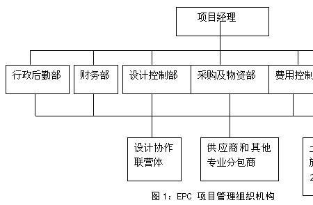 epc费用包含哪些内容