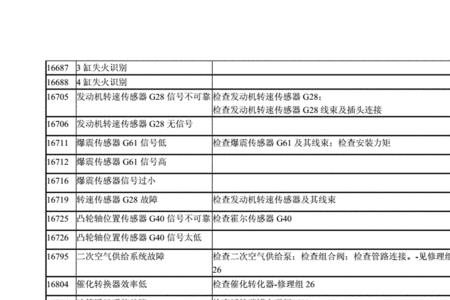 p1410故障码什么意思