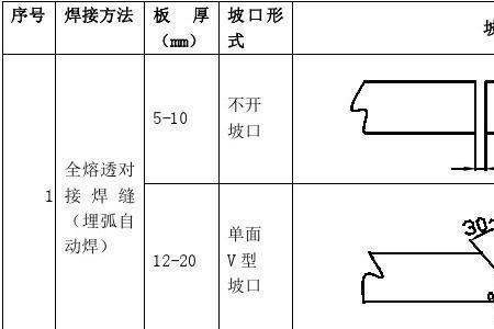 熔透焊的标准