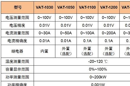 知道电压电流功率怎么算容量