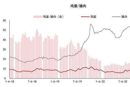 为什么鸡蛋常年贴水