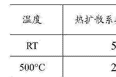 铁的热胀系数计算