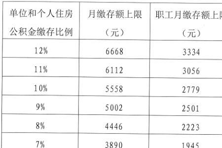 省直公积金缴费比例是怎样的