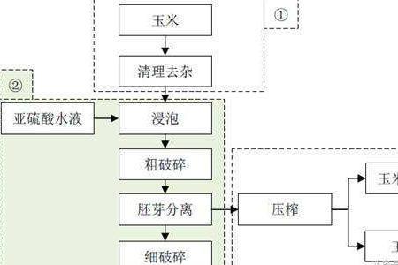 宽油和窄油的区别