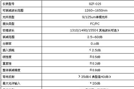 光纤光衰一览表