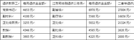 公务员退休金是13月吗