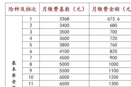 公务员社保缴费基数有区别吗