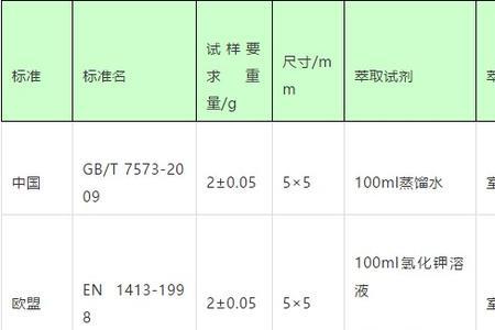 污水处理中PH值为多少效果最佳