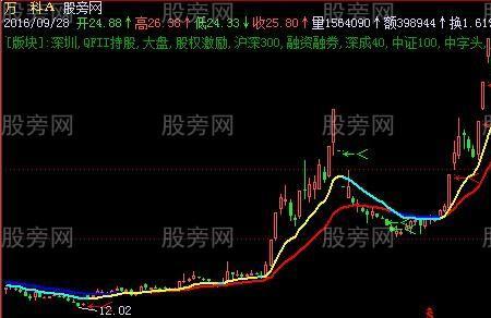 em指标是什么